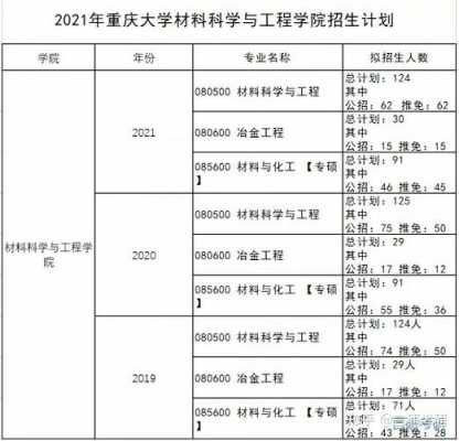 重庆大学广西招生计划（重庆大学广西招生计划2021）