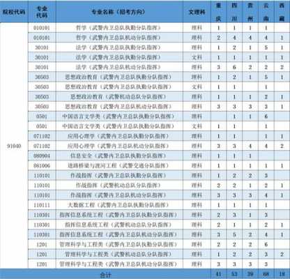 武汉警察职业学院招生计划（武汉警官职业学院招生人数）