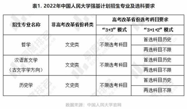 中国人大本科招生计划（2023安徽本科招生计划）