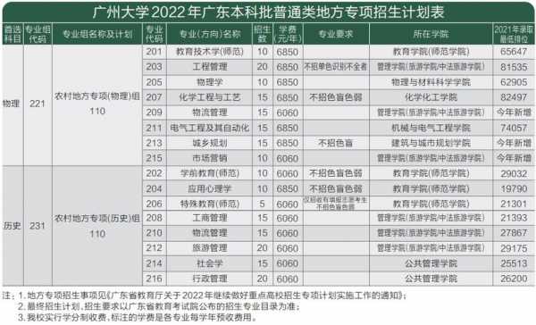 广州大学山西招生计划（2021年广州大学招生）