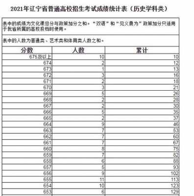 2018年辽宁省招生计划（2018年辽宁省高考排位表）