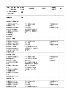 关于武汉大学历年招生计划的信息