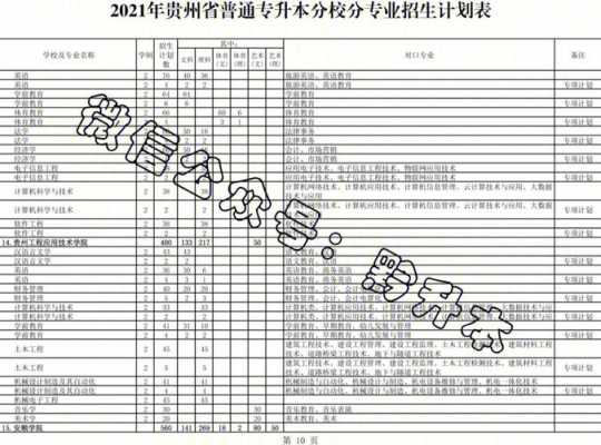 2016贵州招生计划（贵州2021计划招生数）