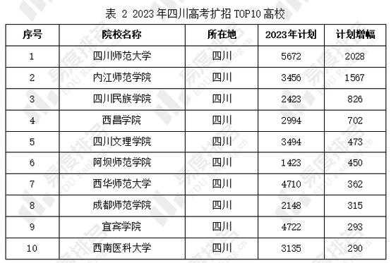 2014各院校招生计划（2023各院校在四川招生计划）