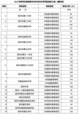 包含2015郑州七中招生计划的词条