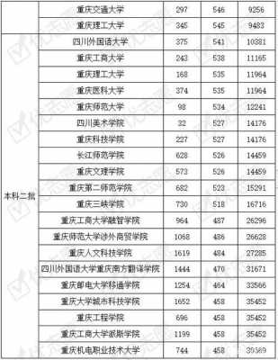 重庆2016高考招生计划（重庆2016高考招生计划人数）