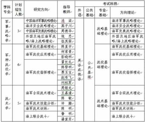 2017汉江大学招生计划（2017年海军军医大学招生计划）