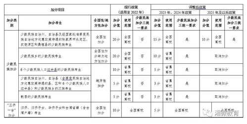 湖南省高考农村招生计划（湖南农村户口高考加分政策2021）