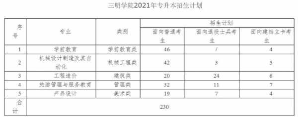 三明学院贵州招生计划（三明学院招生章程2020）