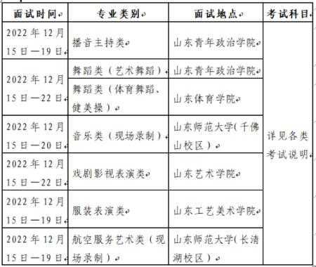 2016舞蹈类招生计划（山东省2023年舞蹈类招生计划）