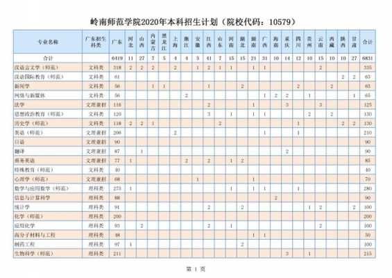 河南新乡师范学院招生计划（岭南师范学院2023招生计划）