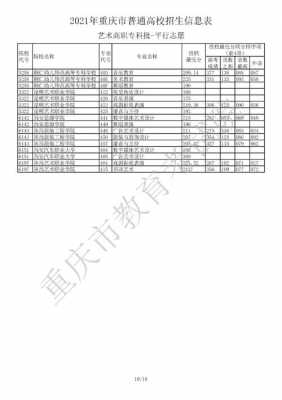 重庆招生考试招生计划（重庆2021招生信息表）