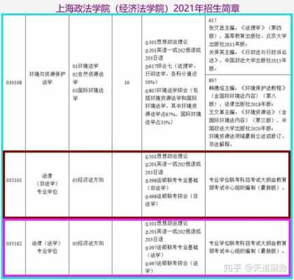 上海政法大学招生计划（上海政法学院招生目录）