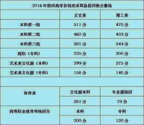 2018陕西省招生计划（陕西省2018年参加高考人数）