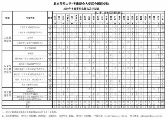 北京师范大学招生计划人数（北京师范大学2020招生计划一览表）
