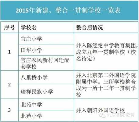 包含2016北京海淀招生计划的词条