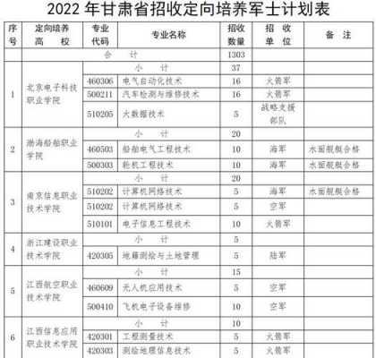武汉高职学校招生计划（高职士官学校2020招生计划）