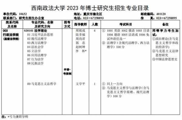 西南政法大学天津招生计划（西南政法大学2021年招生目录）