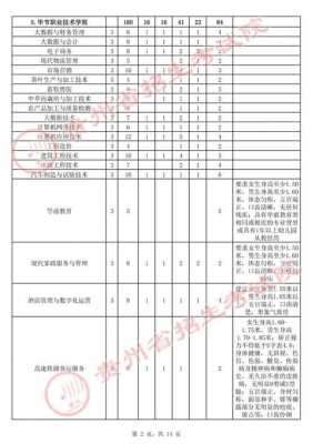 贵州省高职招生计划人数（贵州省2021高职招生简章）