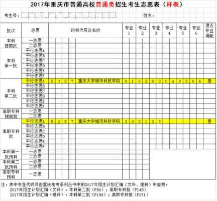 2o17年重庆招生计划（重庆市招生计划表）