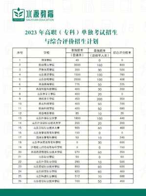 南广山东招生计划（山东招生计划2023）