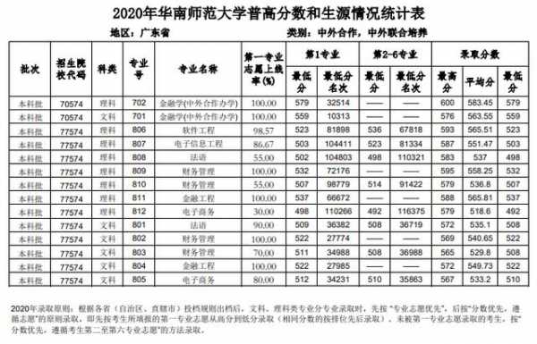 华南师范体育招生计划（华南师范2023招生计划）