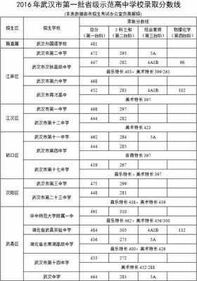 关于2016武汉中考招生计划的信息