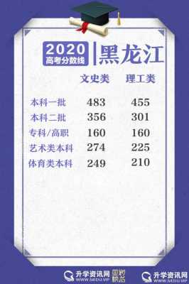 黑龙江高考招生计划人数（黑龙江高考招生计划人数2023二批）