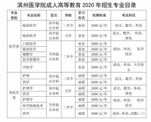 滨州医学院19招生计划（滨州医学院招生计划2022）