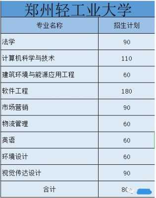 包含郑州轻院2016招生计划的词条