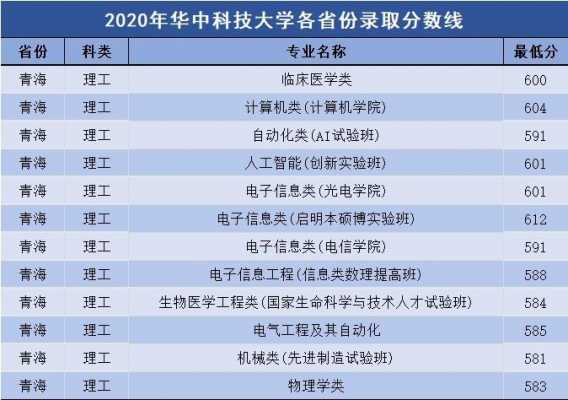 华科招生计划（华科招生计划2023专业组）