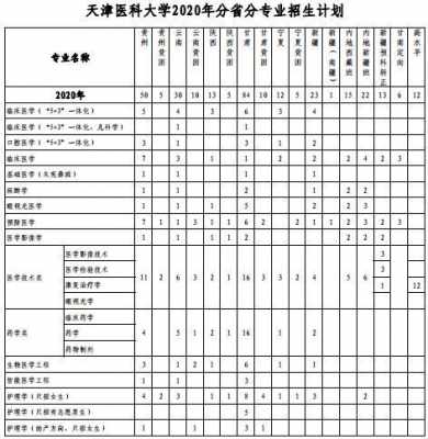 云南省各高校招生计划（2023各高校在天津招生计划）