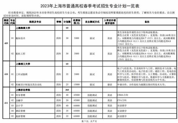 上海师范本科招生计划（2023年上海本科招生计划人数）