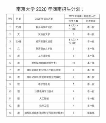南京大学在广西招生计划（南京大学2023广西招生计划）