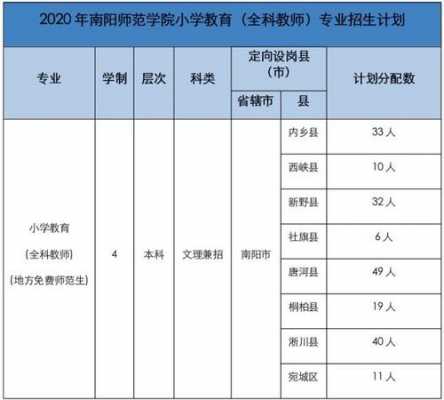 南阳师范招生计划（南阳师范学院招生计划2021）