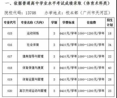 广东体育职业技术学院招生计划（广东体育职业技术学院2020招生计划）