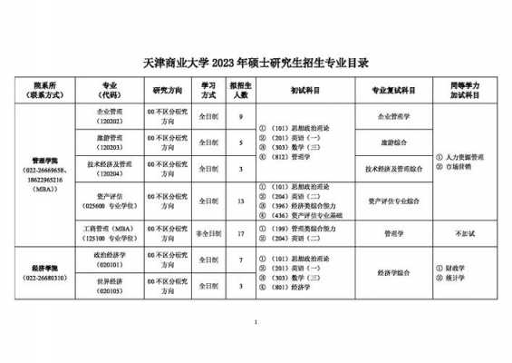 天津商业大学四川招生计划（天津商业大学2023年招生计划）