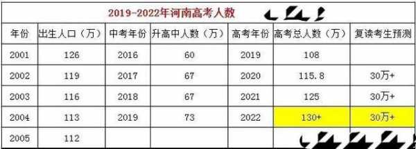 2018年河南招生计划网（2018河南考生人数统计）