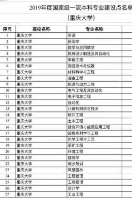 重庆大学自考招生计划（重庆大学自考本科专业一览表）