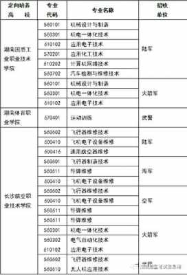 湖南士官班招生计划（2020年湖南省士官招收）