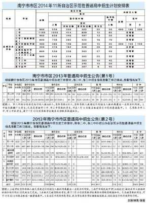 2017南宁高中招生计划（2021年南宁高中计划招生人数）