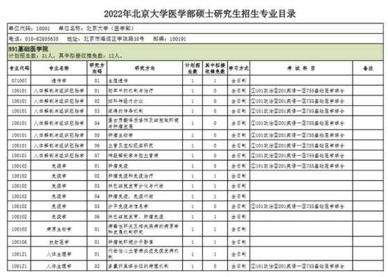 北大在香港招生计划表（2023年北大在河南招生计划表）