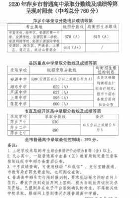2017萍乡中学招生计划（2021萍乡中学招生计划）