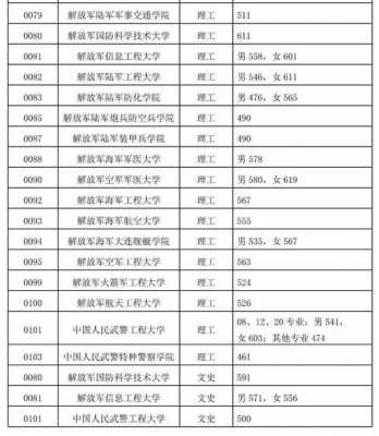 黑龙江省军校招生计划（2021年黑龙江报考军校）