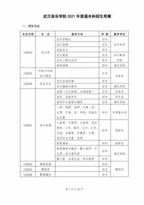 武汉音乐学院招生计划人数（武汉音乐学院2021年招生计划人数）