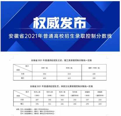 安徽省模块二招生计划查询（2021安徽省模块二考试说明）