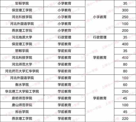 河北省对口招生计划（河北省对口招生计划人数2023）