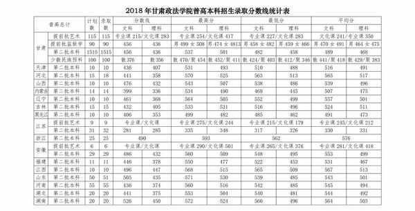 2016高考甘肃招生计划（2016年甘肃省参加高考人数）