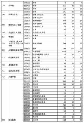 2017上海交通招生计划（上海交通大学2020年上海招生计划）