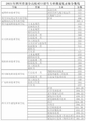 四川省高校招生计划（2021四川省高校招生计划数）